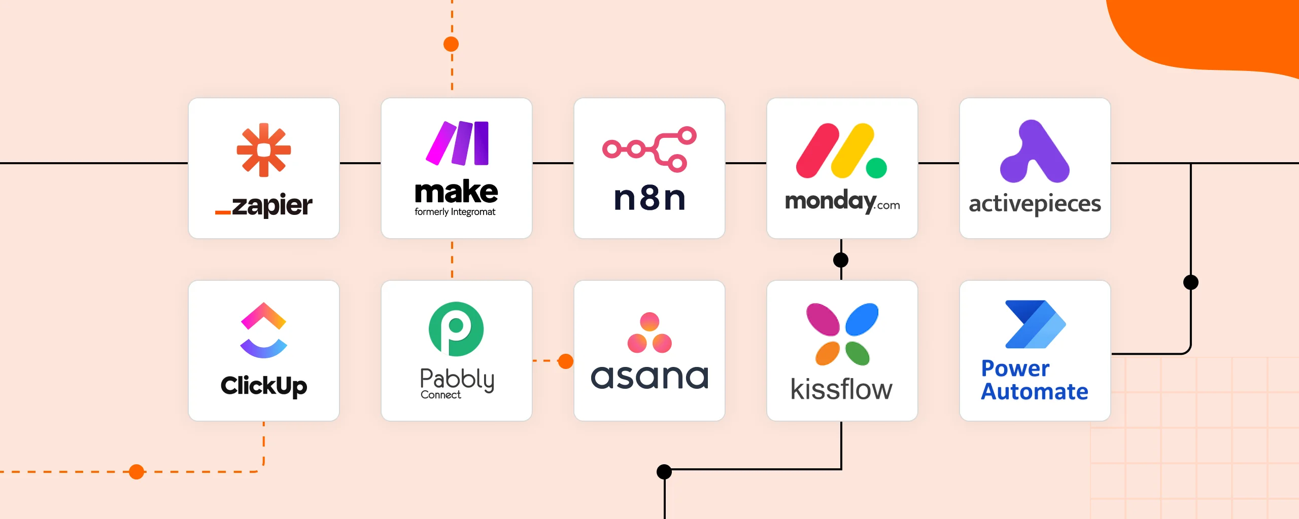 best workflow automation tools for businesses 2026